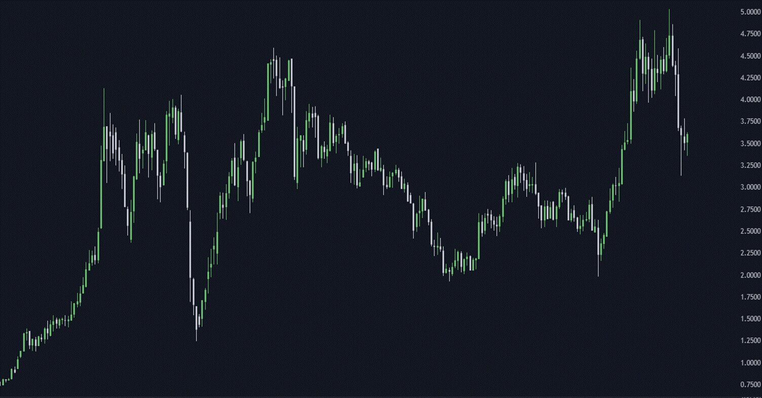 銅現貨是什麽？新手投資者如何進行國際銅現貨交易買賣？
