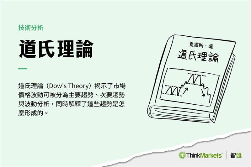 如何將道氏理論應用到股票市場當中？道氏理論的六大核心法則！