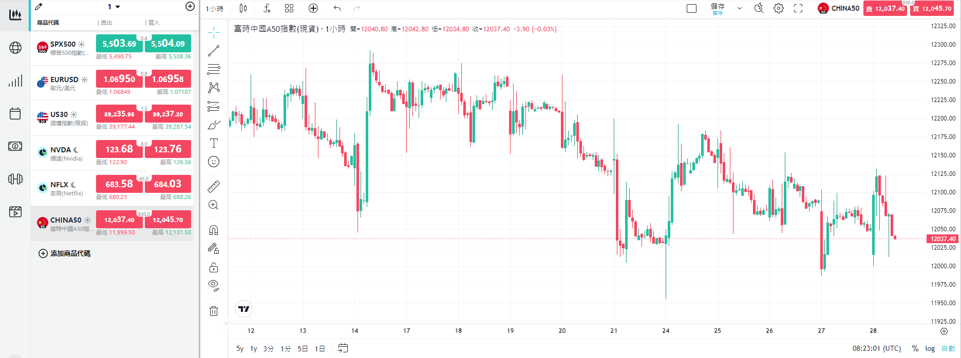 A50指數是什麼?如何投資A50指數期貨? | ThinkMarkets智匯