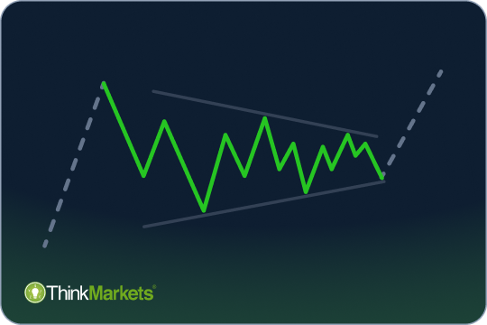 Symmetrical Triangle Trading: Reliability, Optimal Conditions & Strategy
