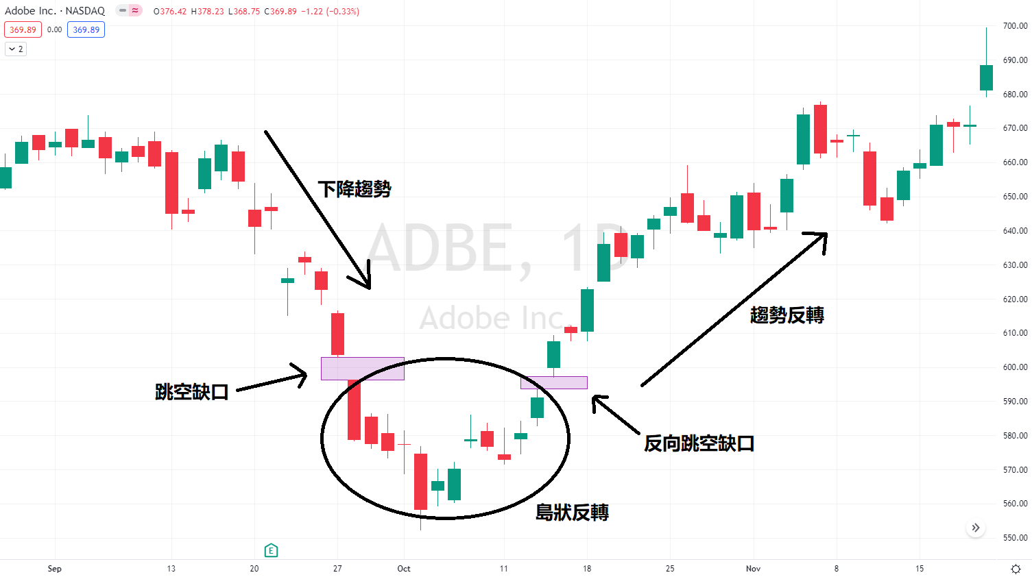 島狀反轉怎麼看？如何應用島狀反轉形態尋找最佳入場時機| ThinkMarkets智匯