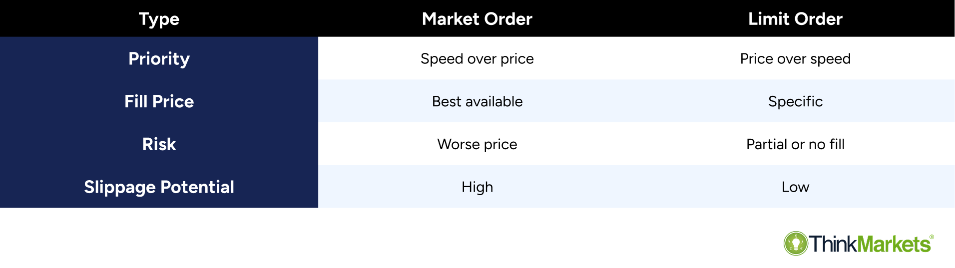 What Is Price Slippage in Trading and How to Avoid it