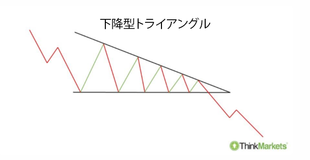 Descending-Triangle-1-JP.png