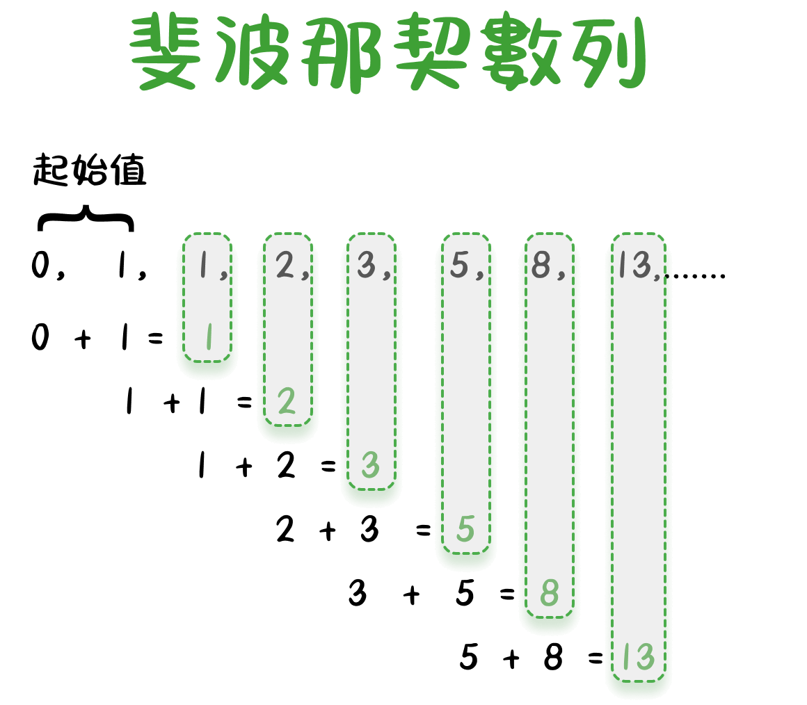 斐波那契交易教學：如何利用斐波那契回撤提升交易策略