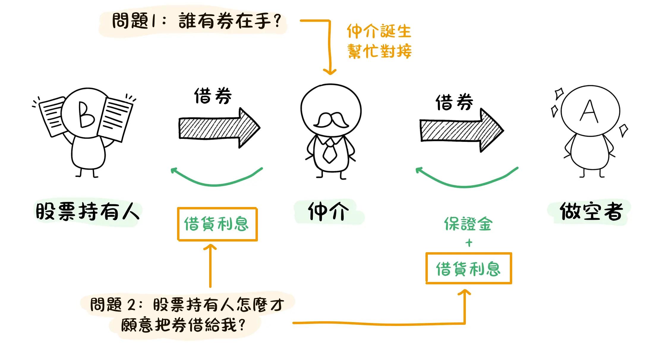 美股 做空 操作 (99) 사진