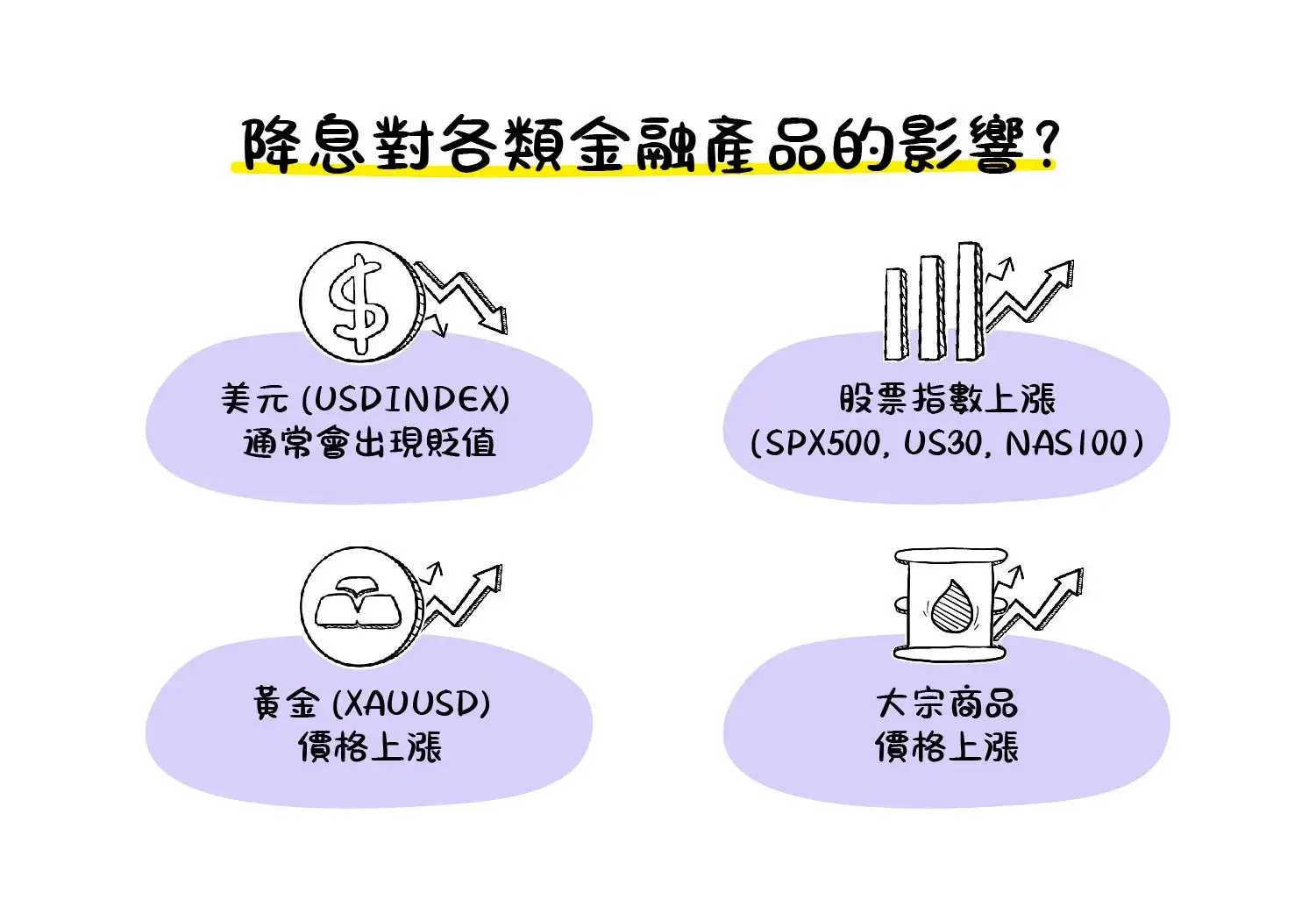 美國降息是什麼？Fed降息對臺灣及全球經濟影響有哪些？