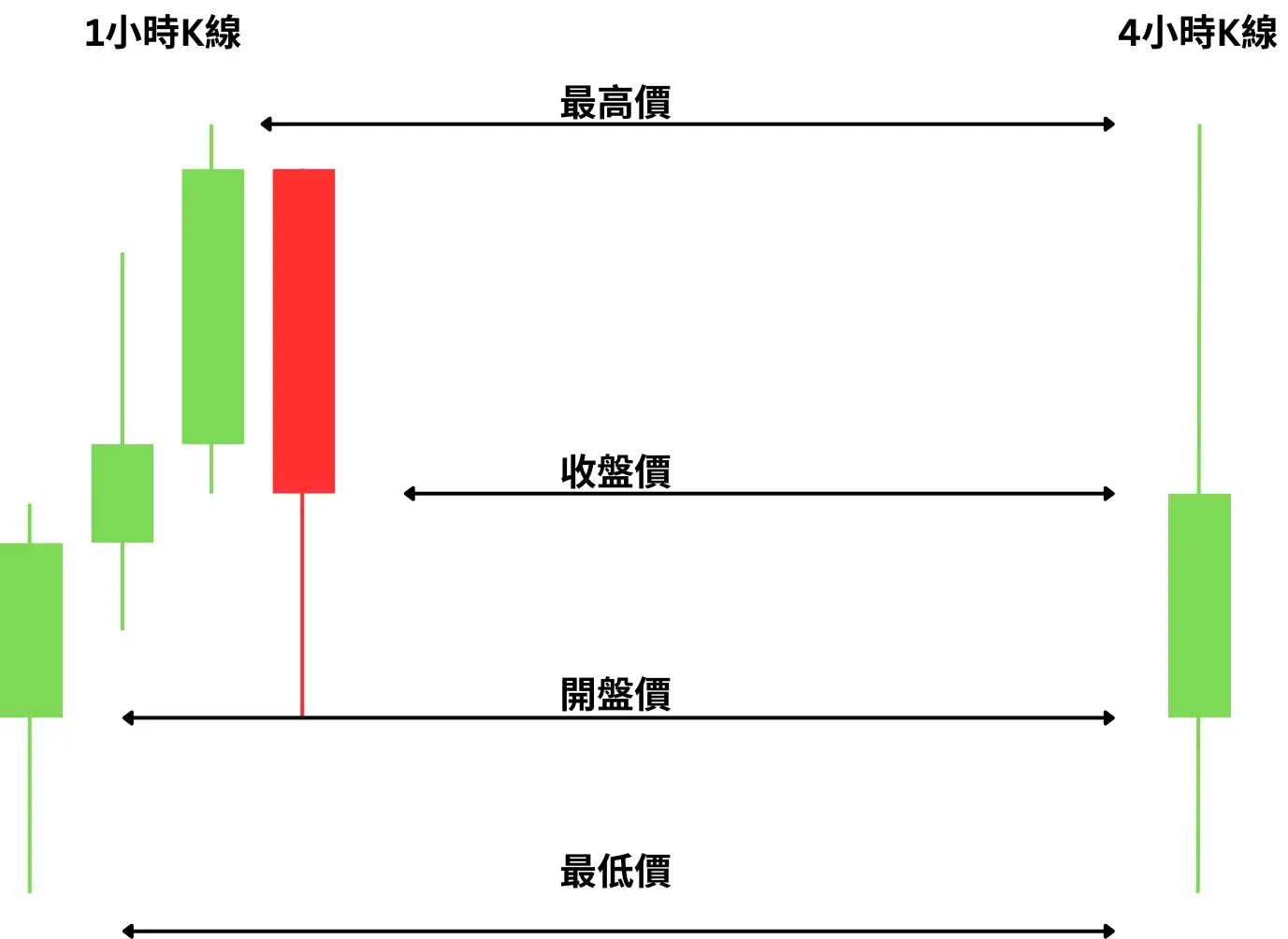K線圖初级教学：K線是什麼？K線圖怎麼看？