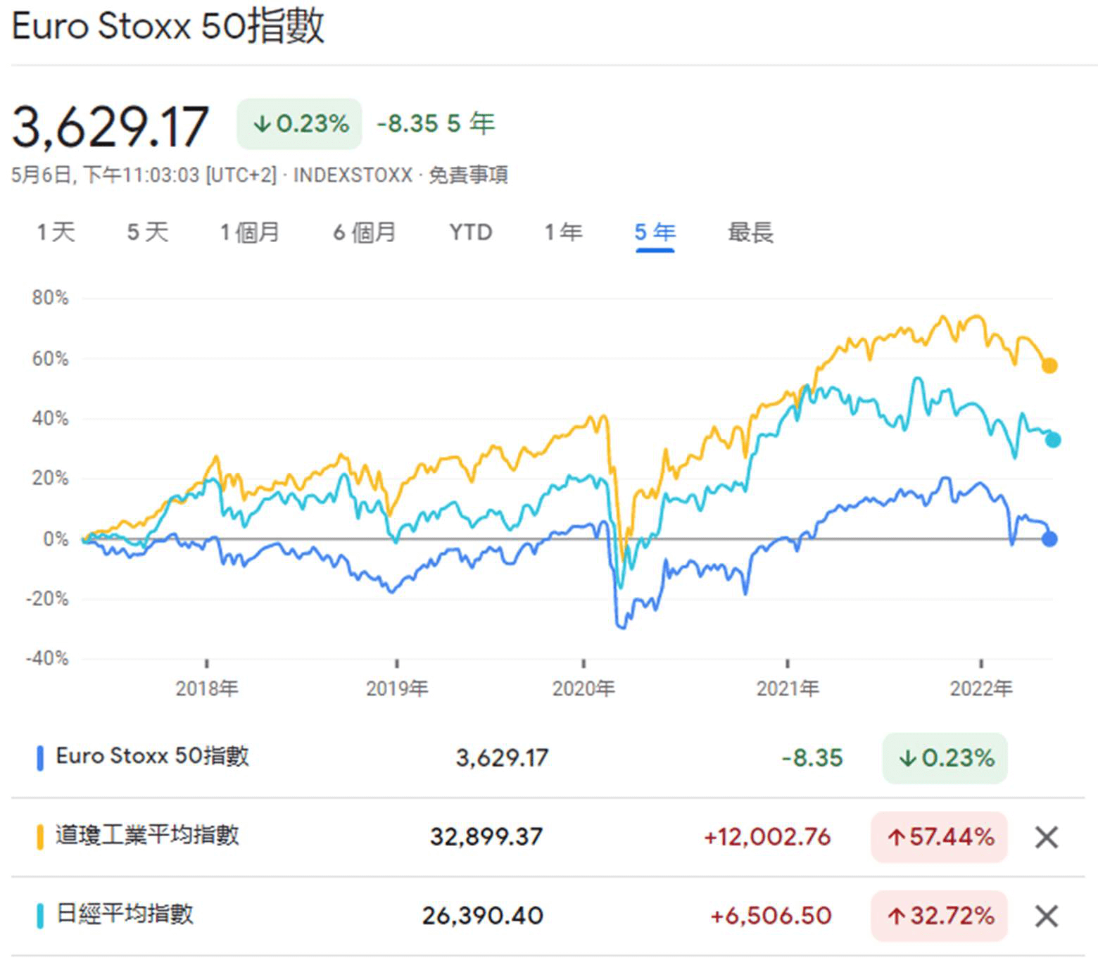 STOXX50是什麼?買賣歐洲斯托克50指數走勢分析| ThinkMarkets智匯