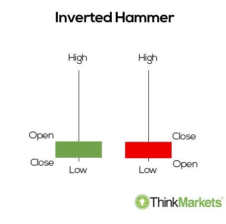 inverted hammer candle