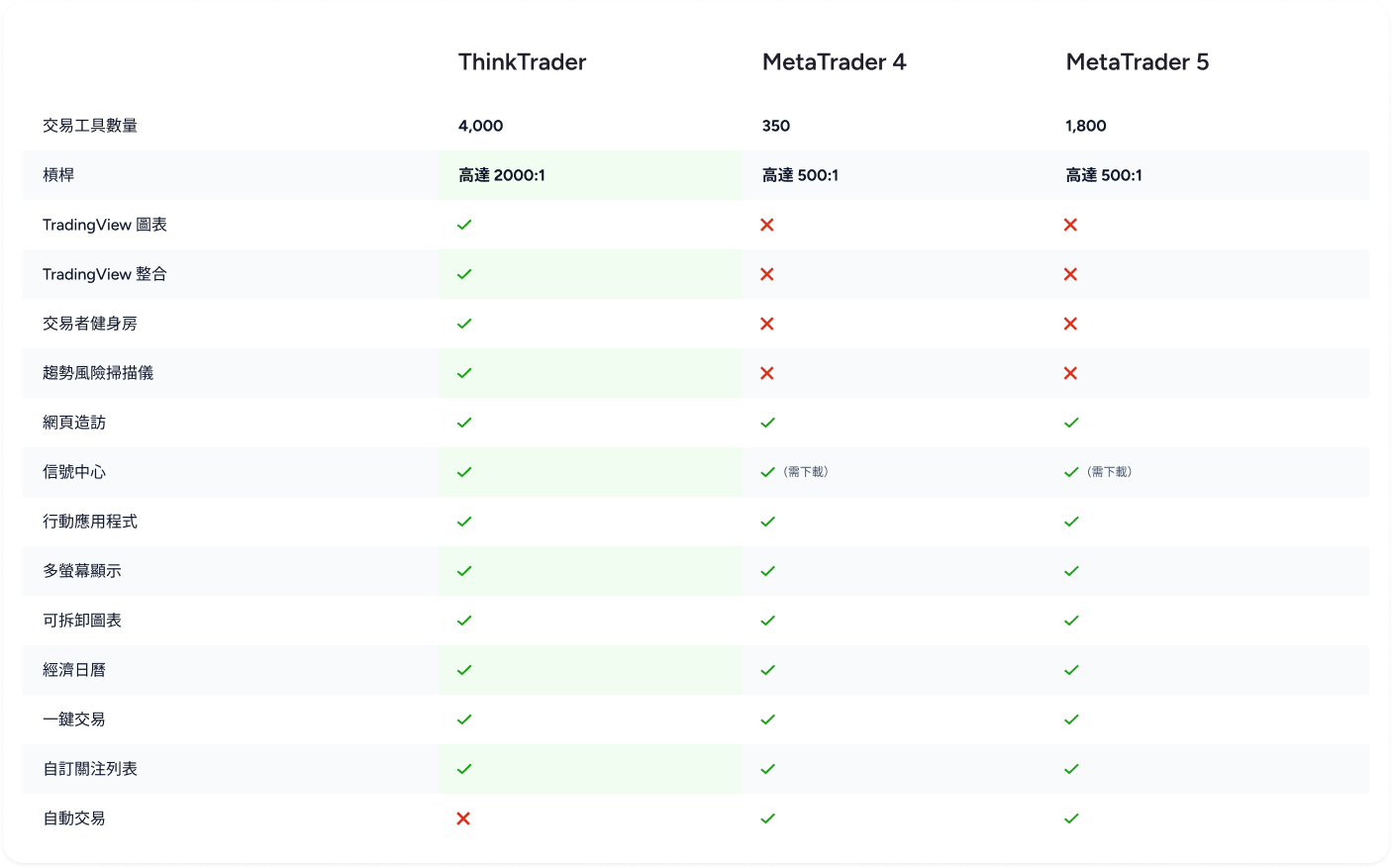 SwitchersCampaign-comparison-card-image