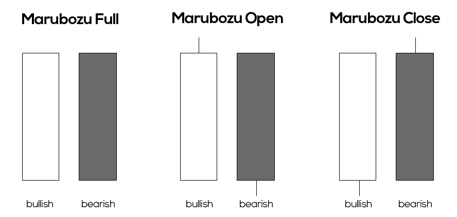 Different types of Marubozu candles