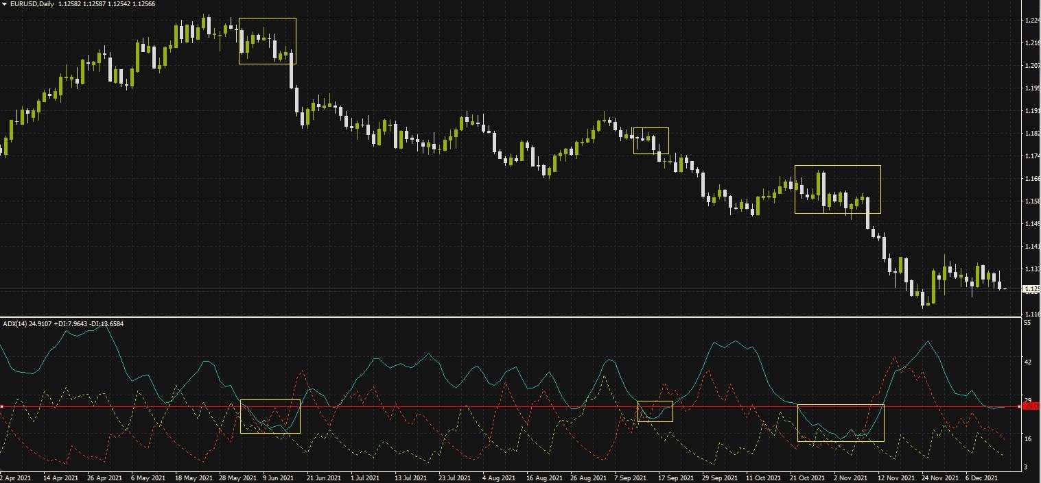 DMI指標教學：如何利用DMI趨向指標預測上漲和下跌空間？