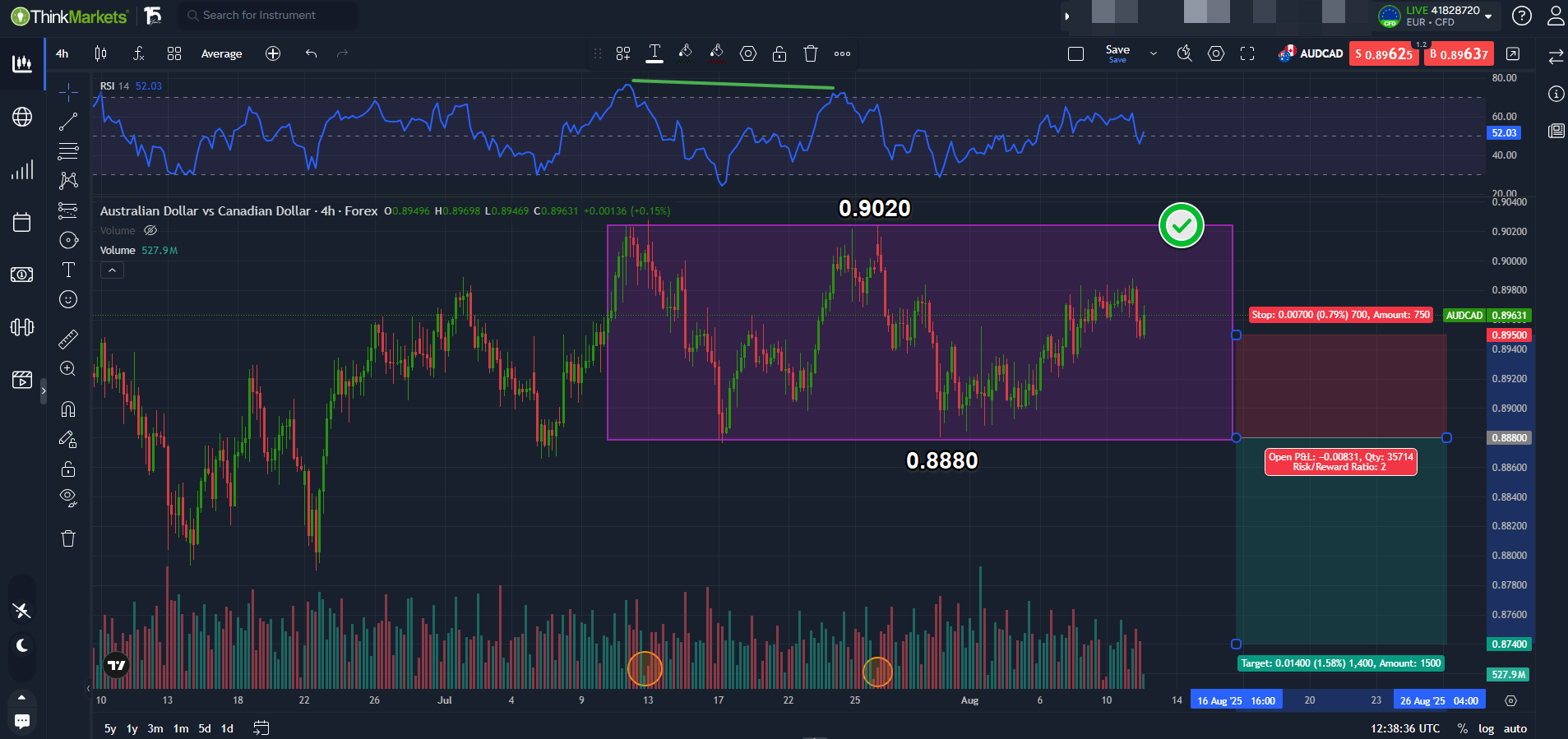 Triple Top Pattern: Types, Reliability & How to Trade it