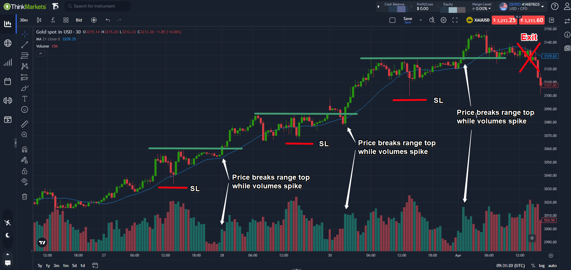 A Gold Trading Strategy for 2025