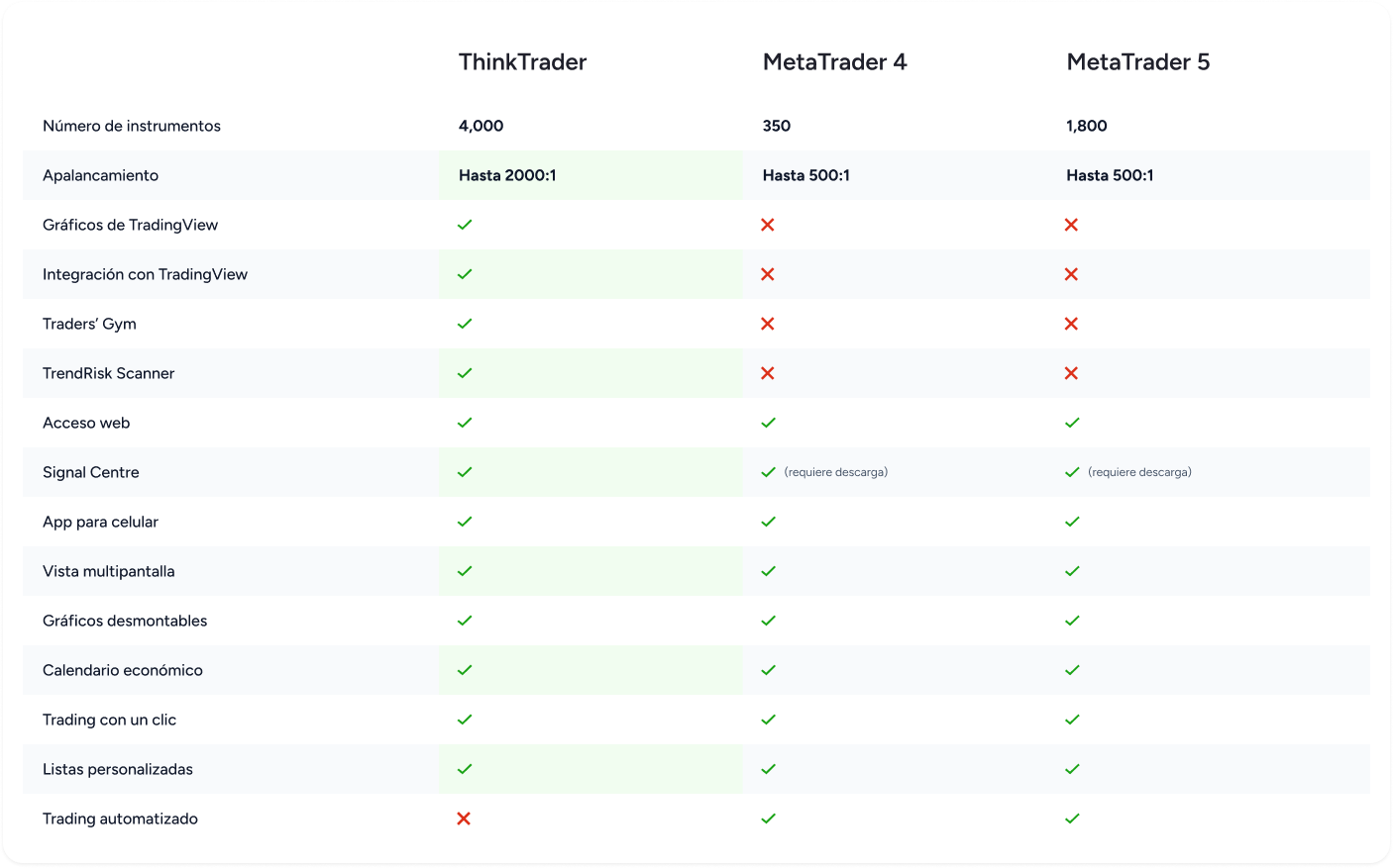 SwitchersCampaign-comparison-card-image