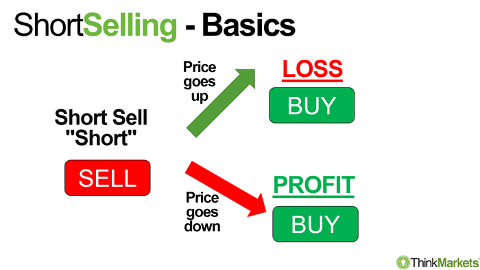 how to short sell