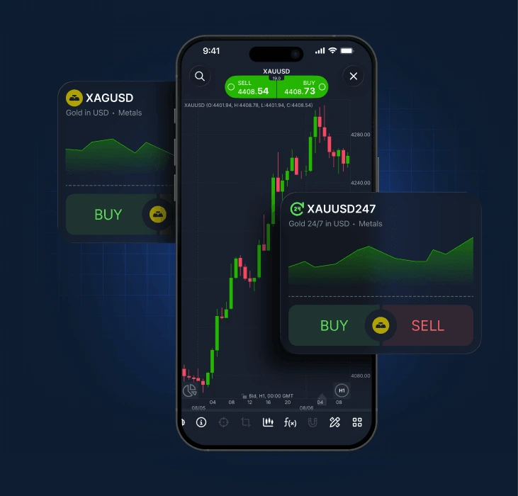 Gold trading on the ThinkTrader platform