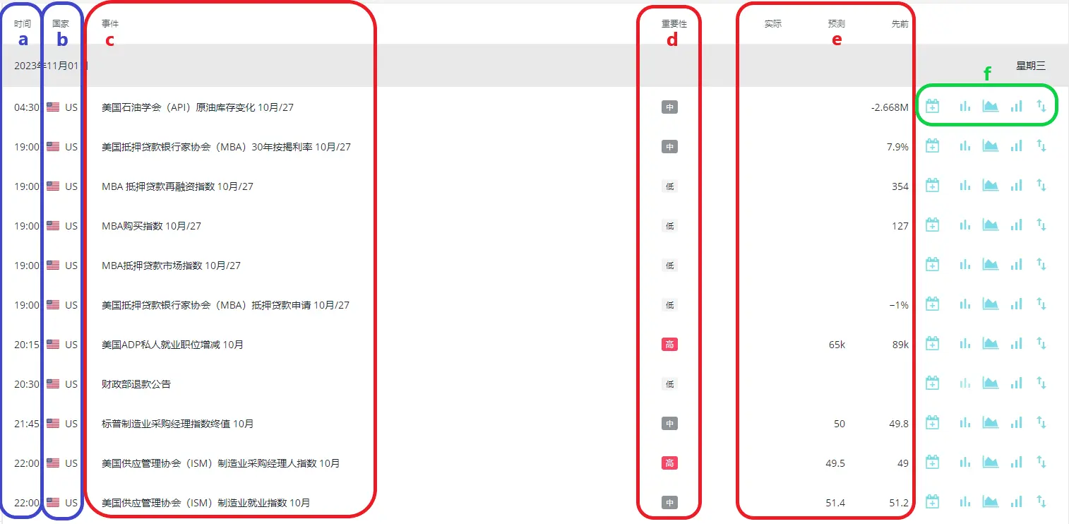 ThinkTrader經濟日曆界面指南！快速查看與篩選各國財經日曆！