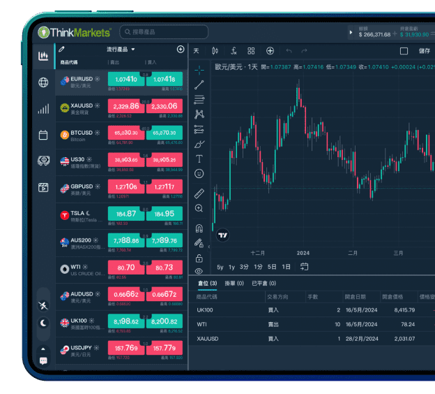 Thinktrader ThinkMarkets智匯 | 屢獲殊榮的差價合約交易經紀商
