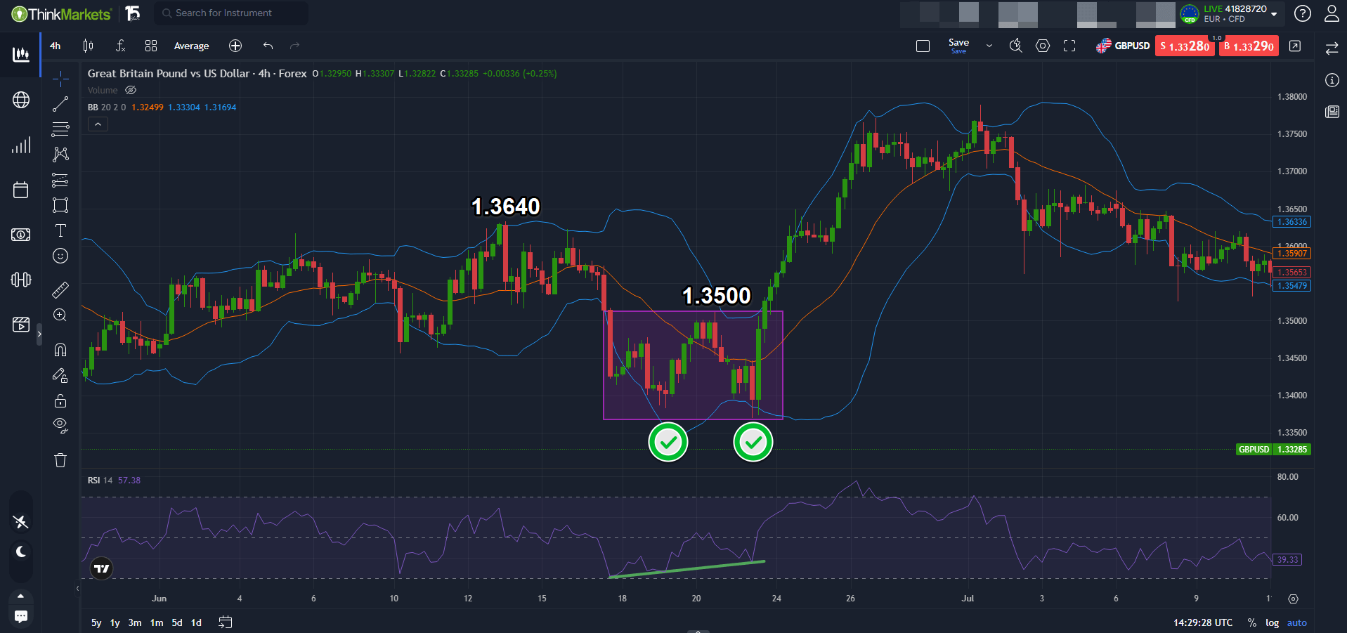 Double Bottom Pattern: What Is it, Types & Trading Strategy