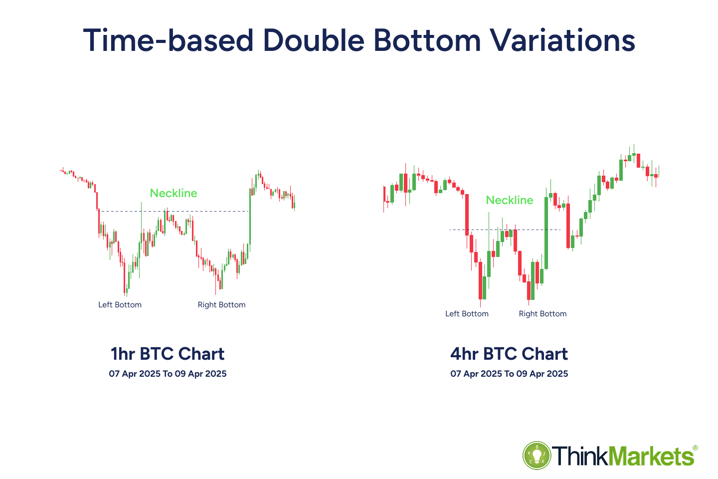 Double Bottom Pattern: What Is it, Types & Trading Strategy