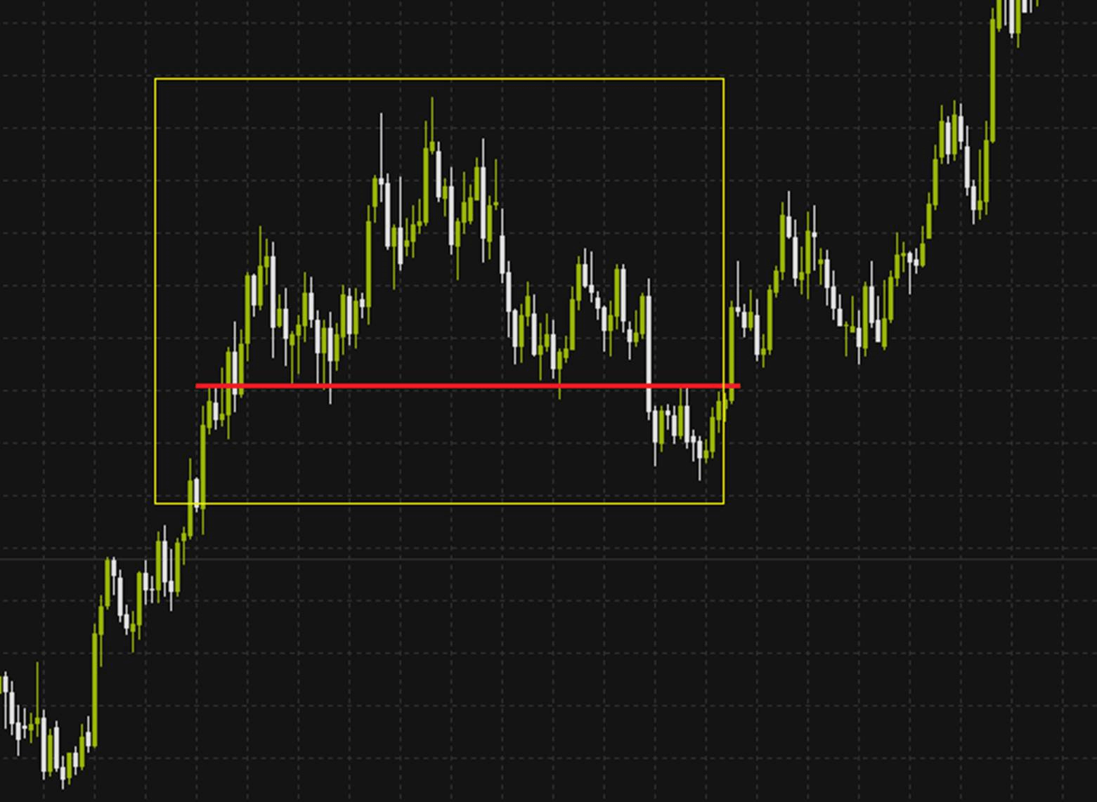 頭肩頂使用教學：如何利用頭肩頂型態預測價格走勢？| ThinkMarkets智匯