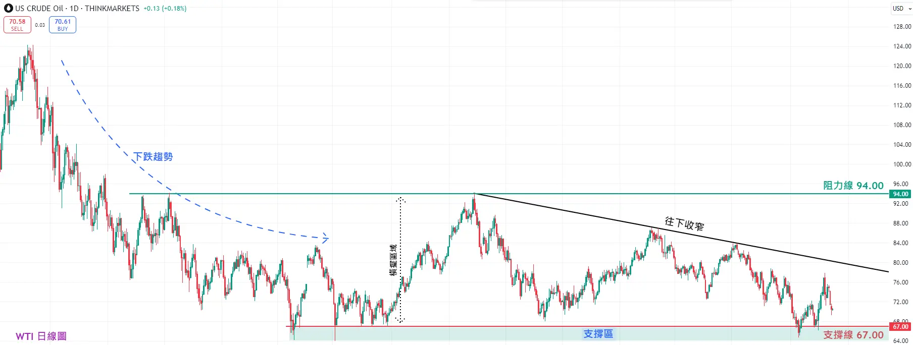 原油交易懶人包：從0開始教你交易原油！