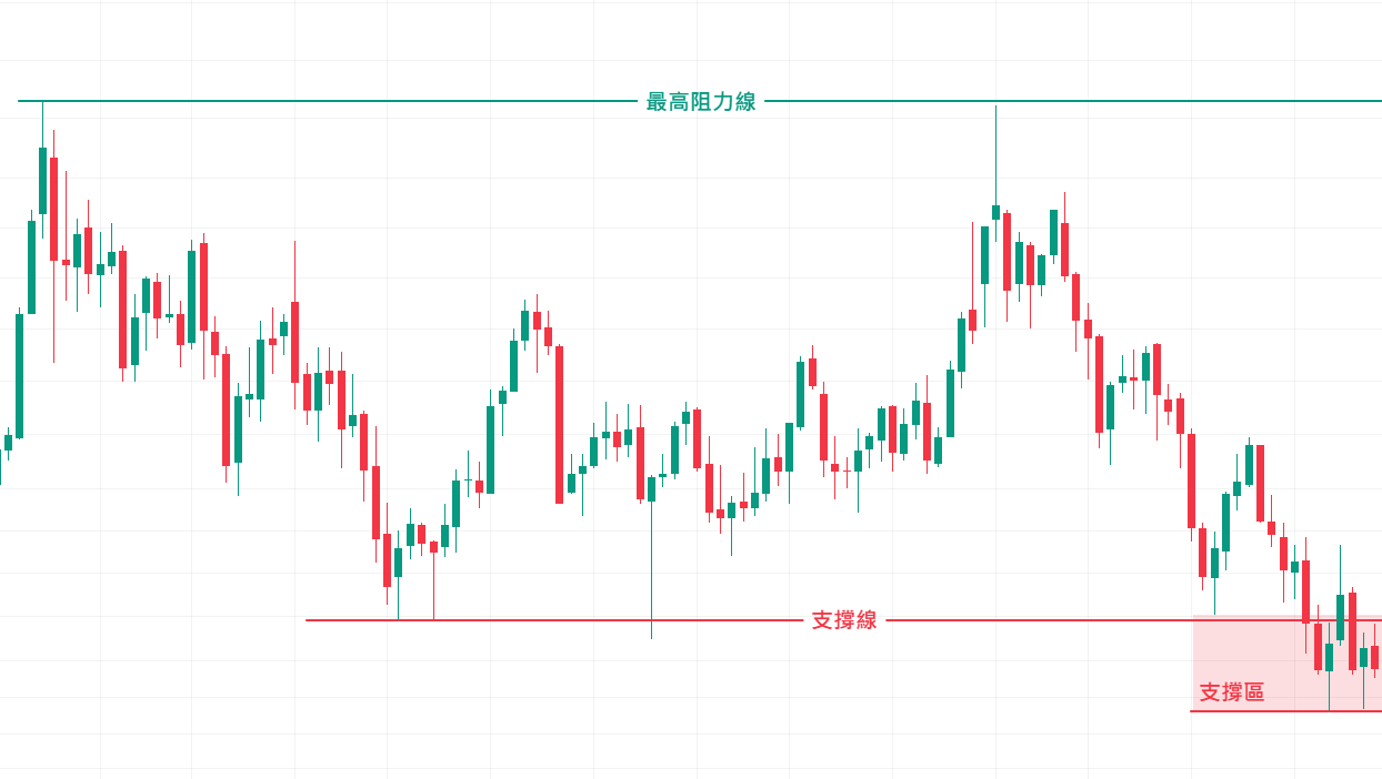 MACD指標怎麼看？一篇教你用MACD指標找出最佳買賣點！