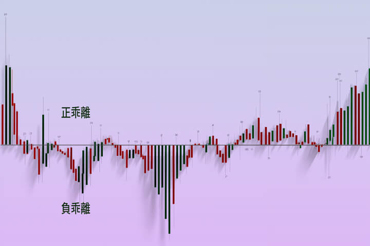 乖離率怎麼看？如何通過乖離率找買賣點和進行實際操作？