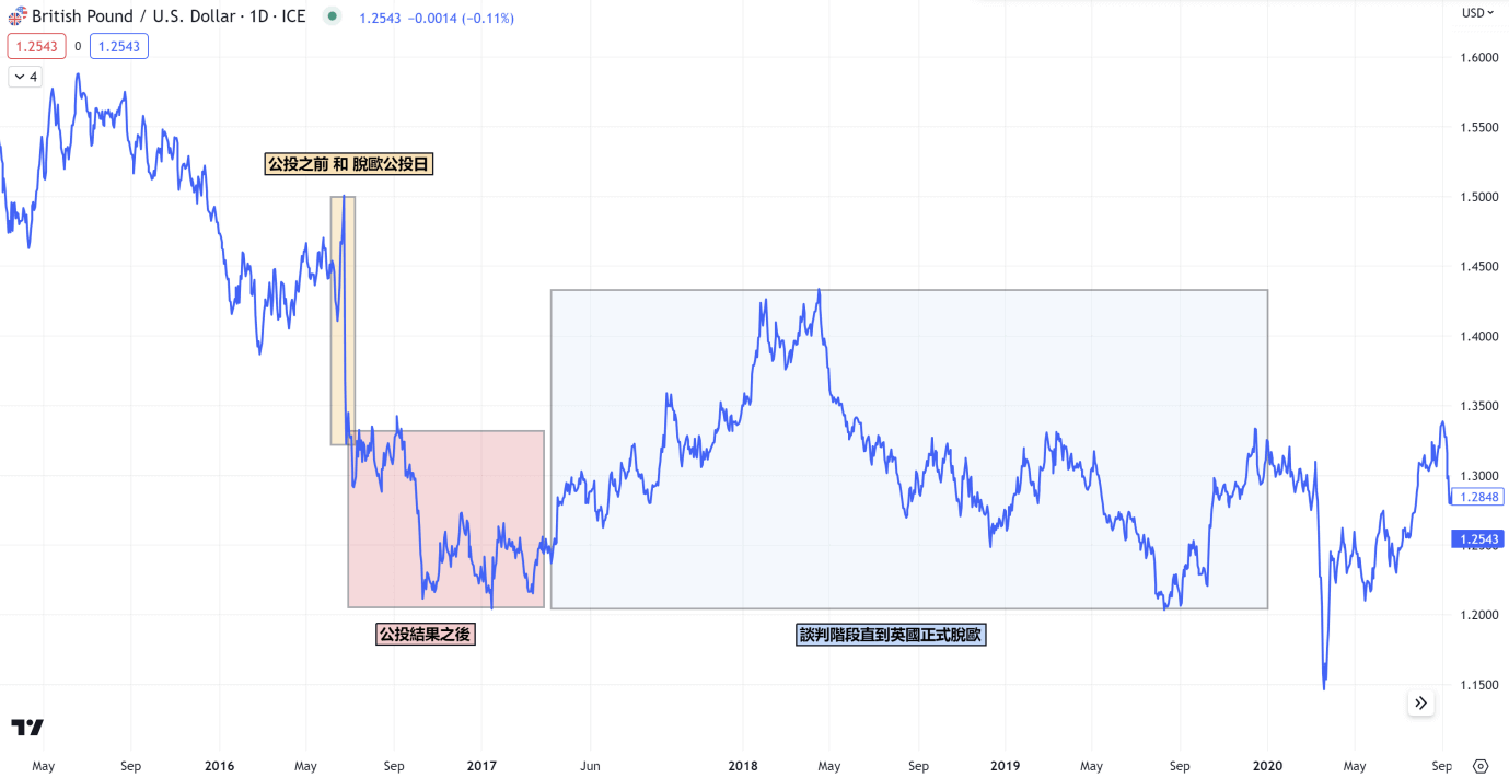 英國脫歐(Brexit)是什麼？英國退出歐盟的原因和影響有哪些?