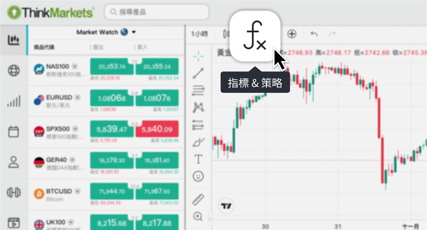 MACD指標怎麼看？一篇教你用MACD指標找出最佳買賣點！