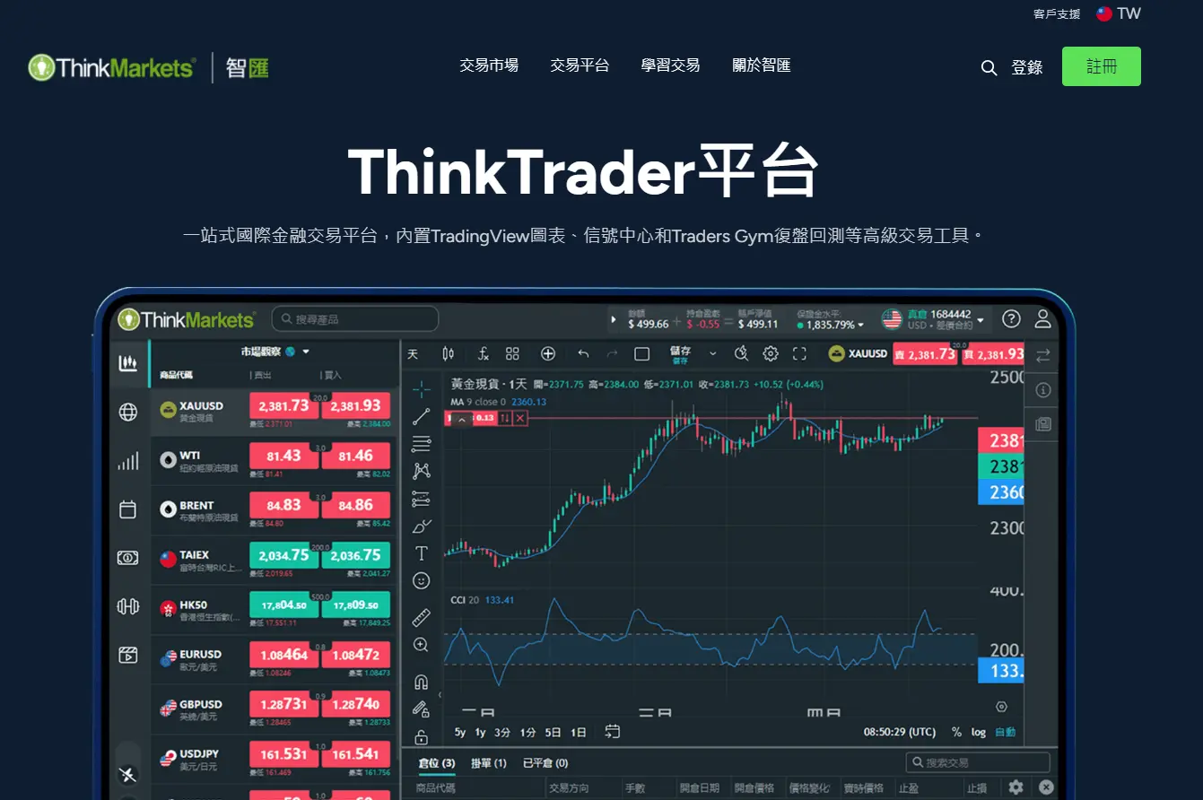 K線圖初级教学：K線是什麼？K線圖怎麼看？