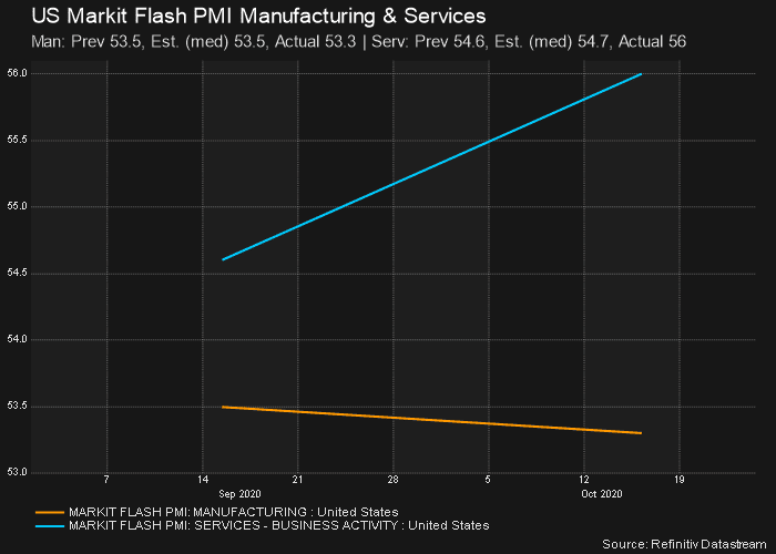 2020-10-26_US-Markit-Flash-PMI-Manufacturing-Services