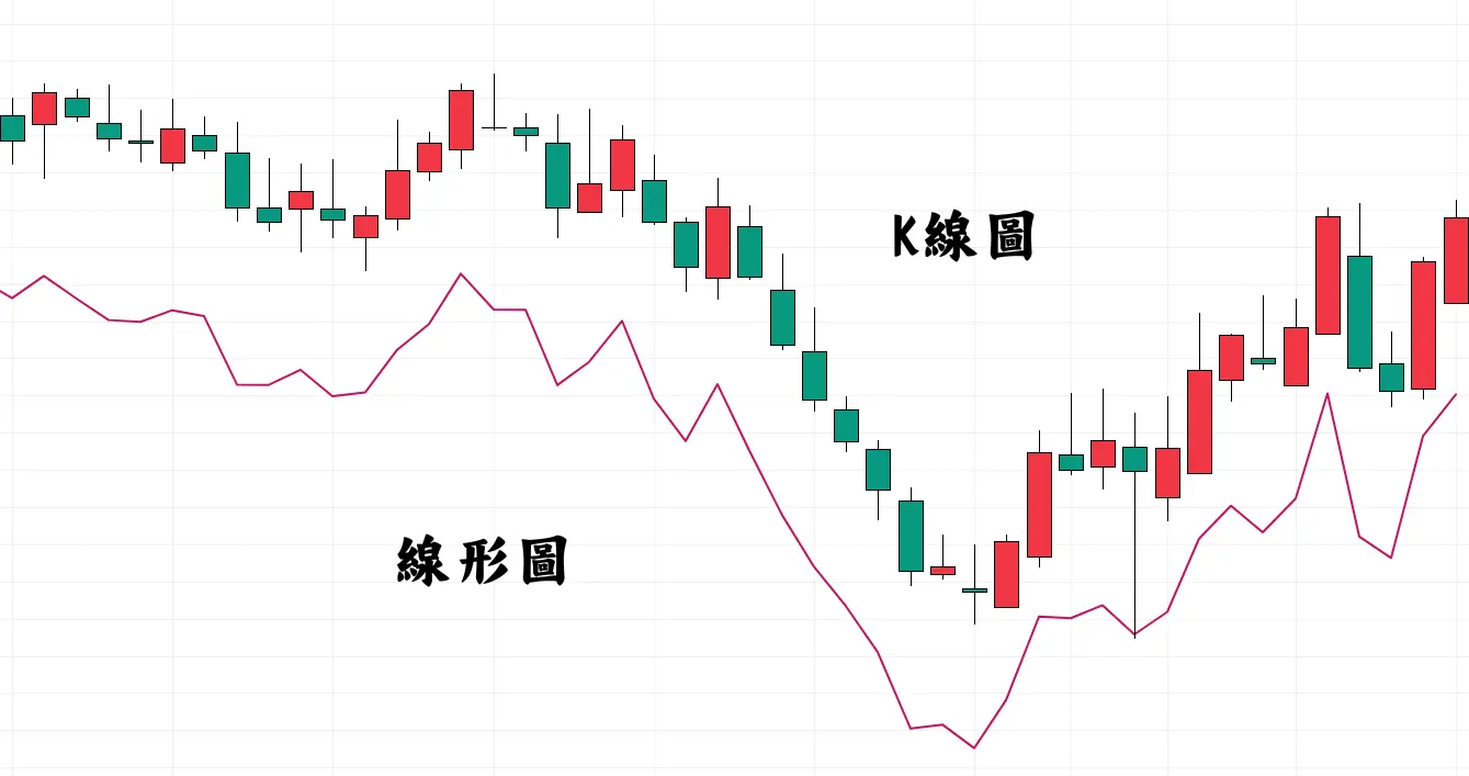 K線圖初级教学：K線是什麼？K線圖怎麼看？