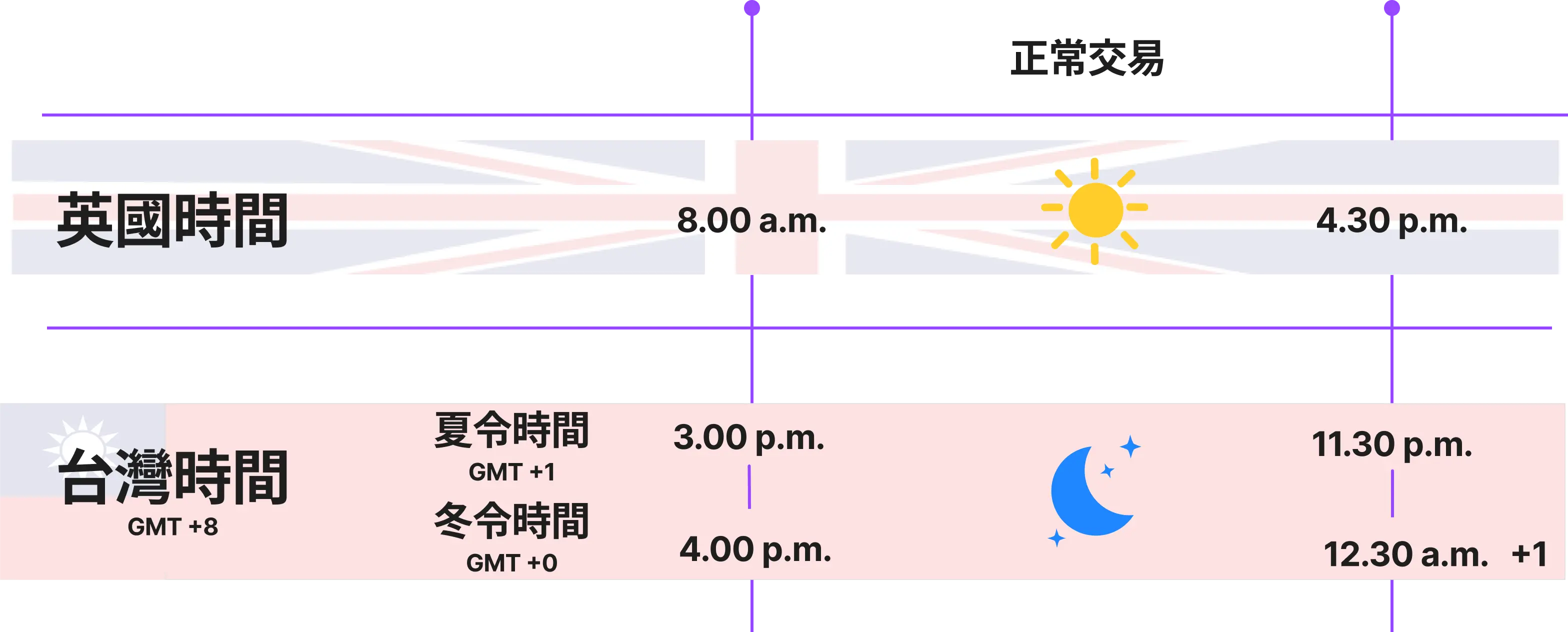 日光節約時間是什麼？夏令時與冬令時如何影響到歐美地區的交易時間？
