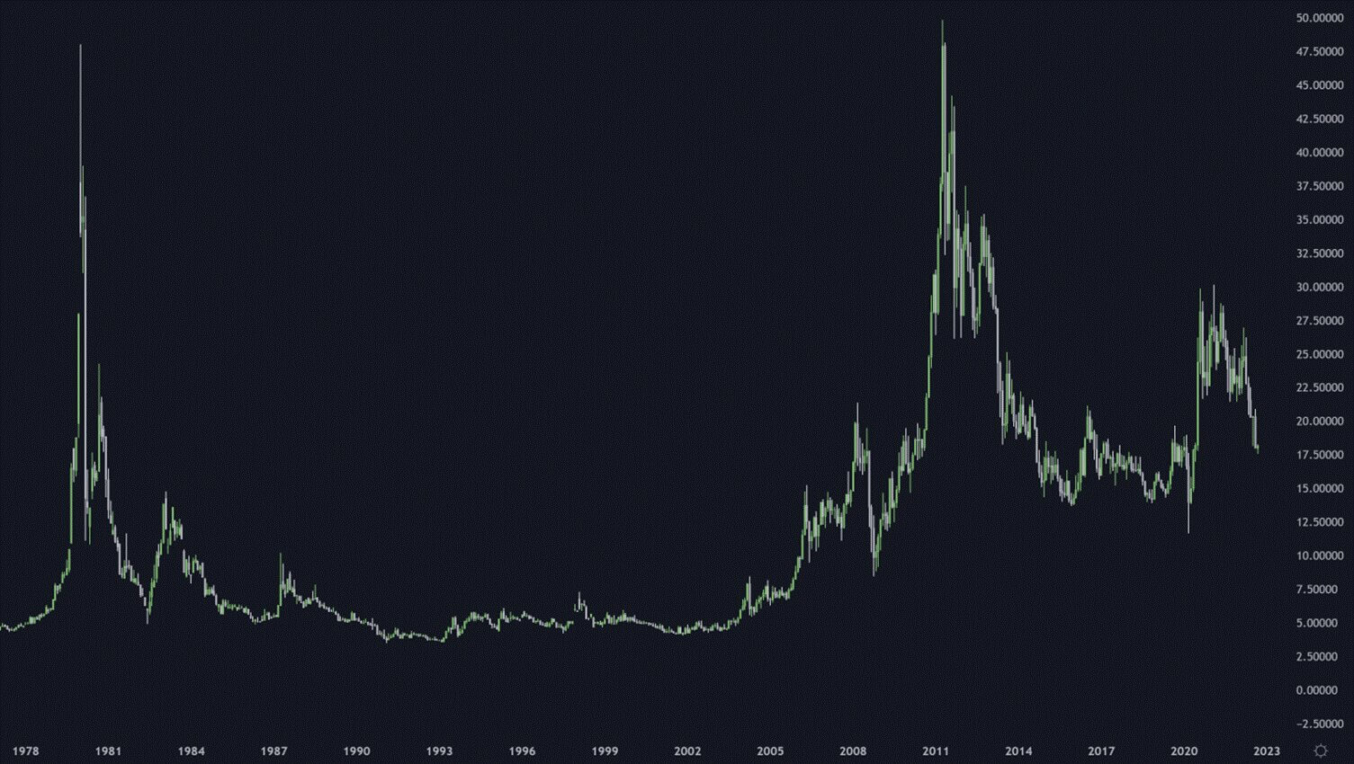 白銀現貨是什麽？如何進行國際現貨白銀投資交易?