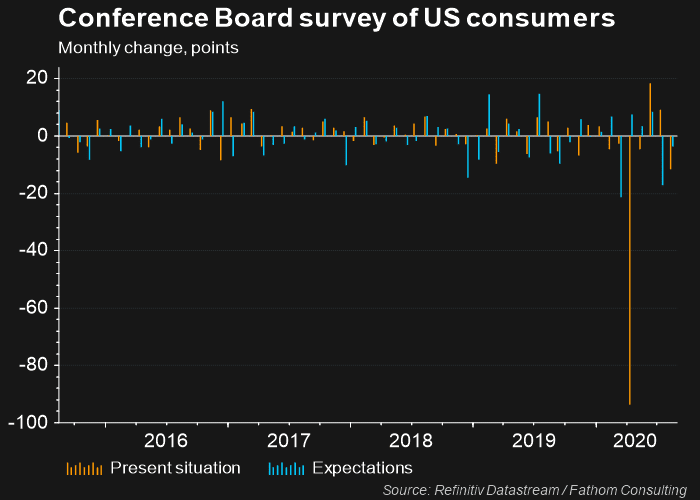 CB Consumer Confidence Index 26 Aug 2020