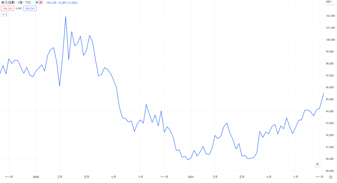 量化寬鬆(QE)是什麽？量化寬鬆政策對股市有什麼影響？