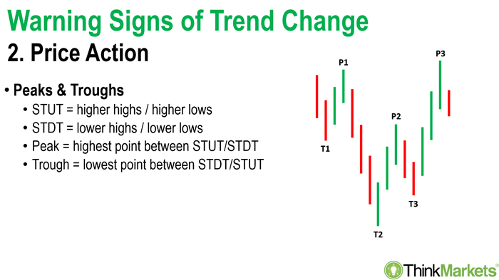 technical analysis peaks and troughs