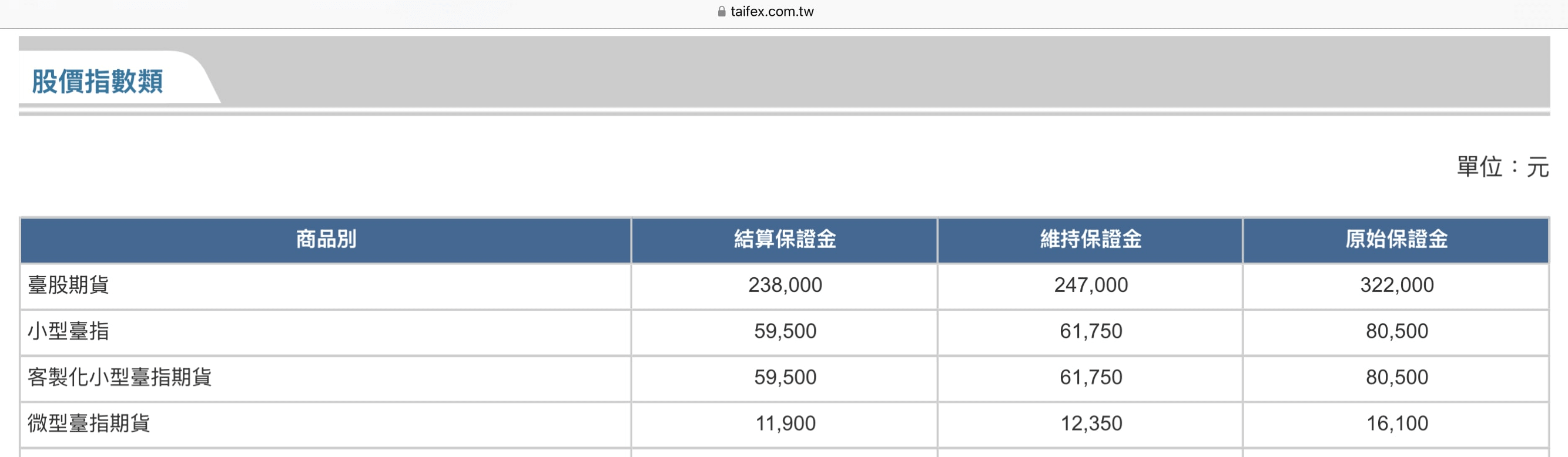 槓桿是什麼？如何通過槓桿進行交易？