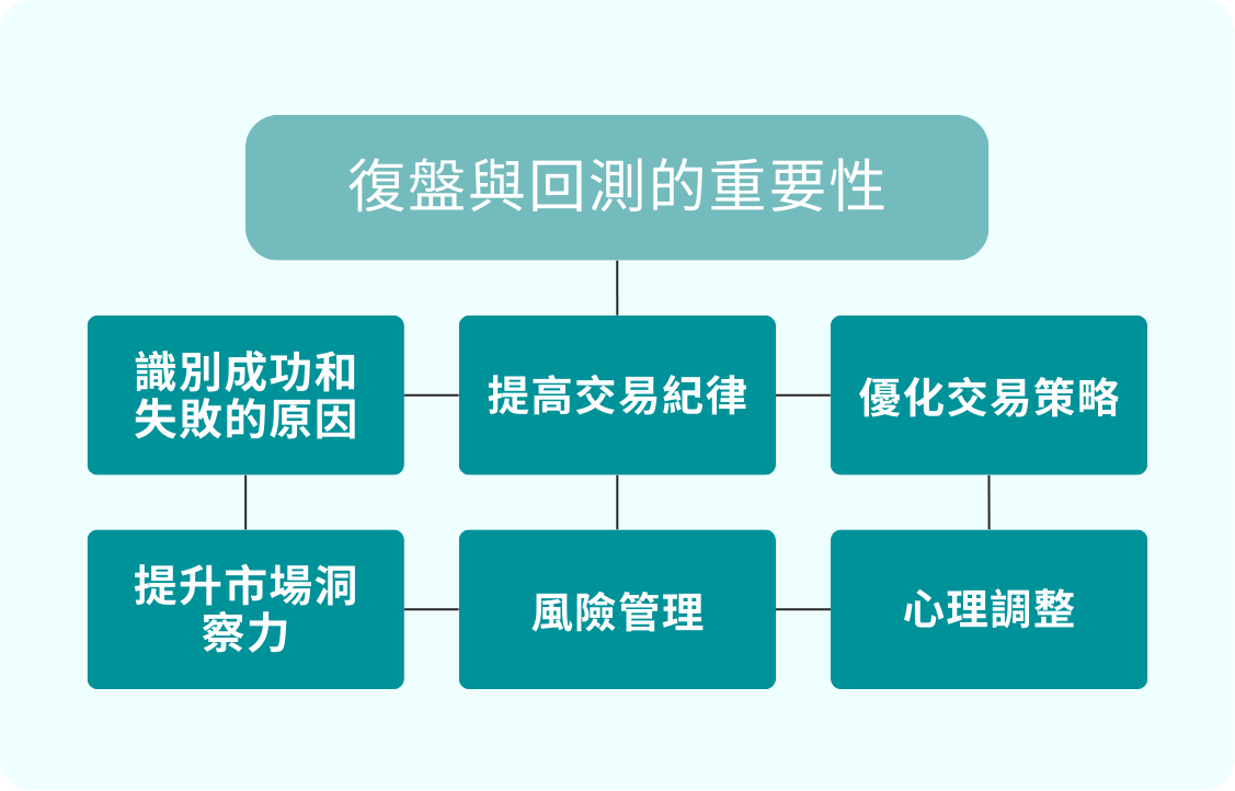 復盤和回測是什麼？如何使用免費復盤回測軟體優化交易策略？