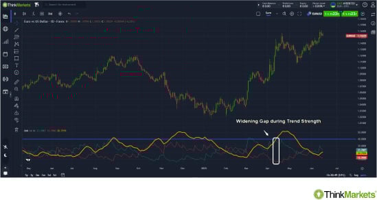 青信号ADX ADX indicator: How it Works, Signals & Strategies