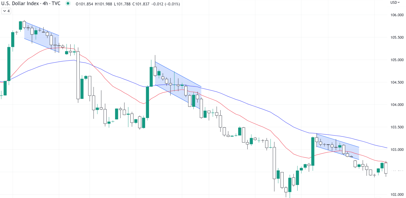 旗型使用教學：如何應用旗形形態尋找最佳入場時機| ThinkMarkets智匯