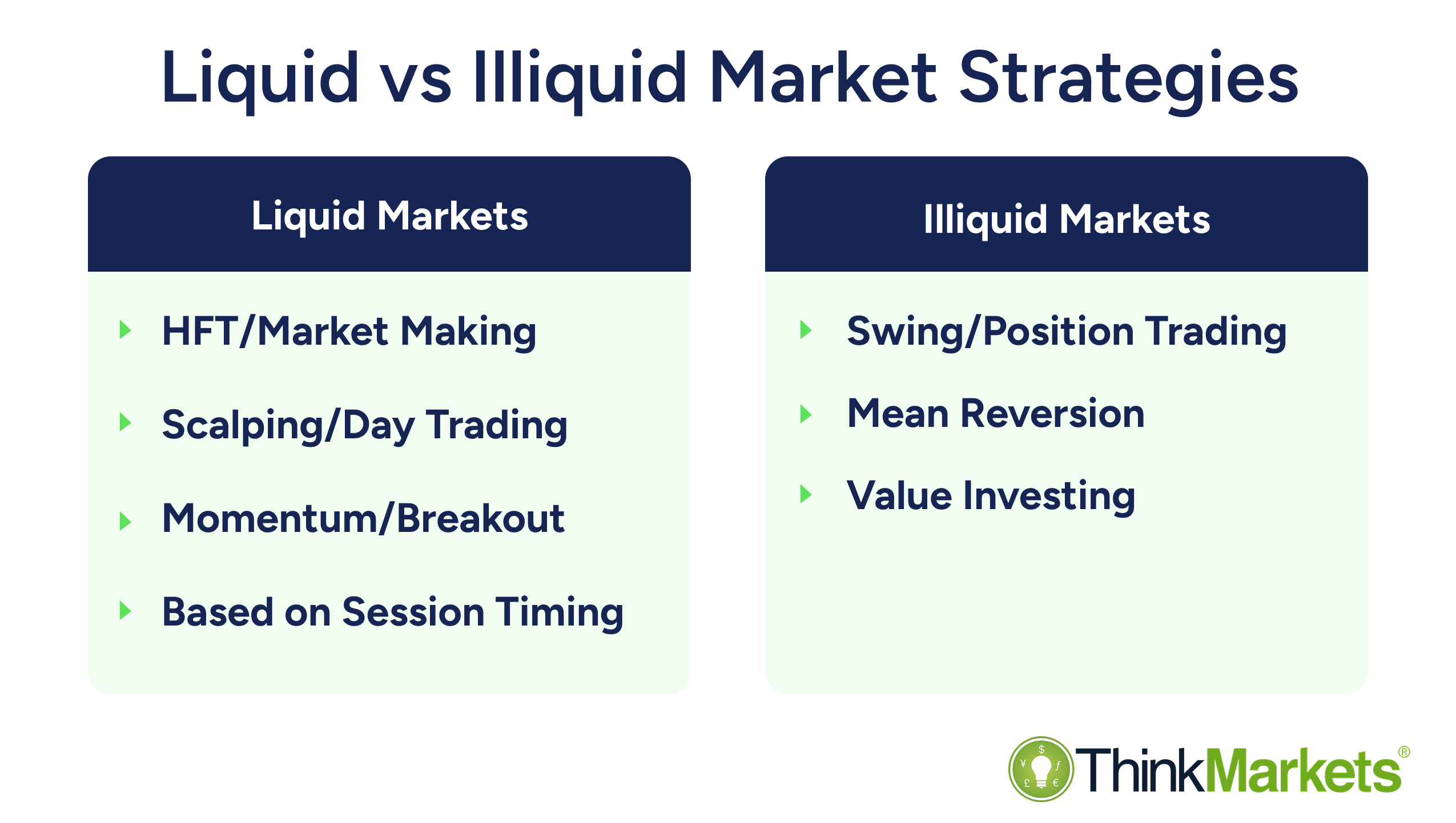 Liquidity in trading: Definition, impact & how to spot it