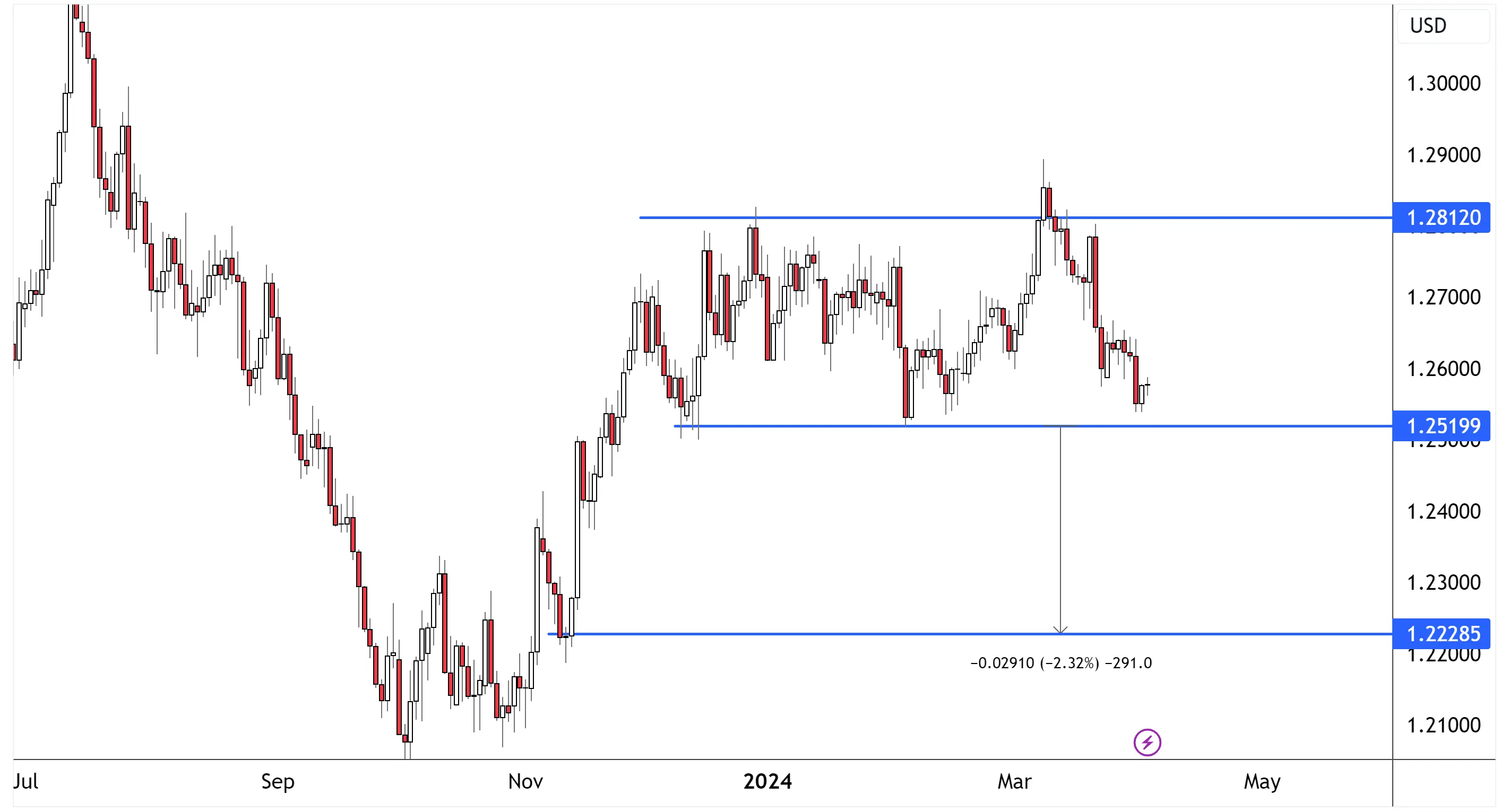 Market news and financial updates | ThinkMarkets