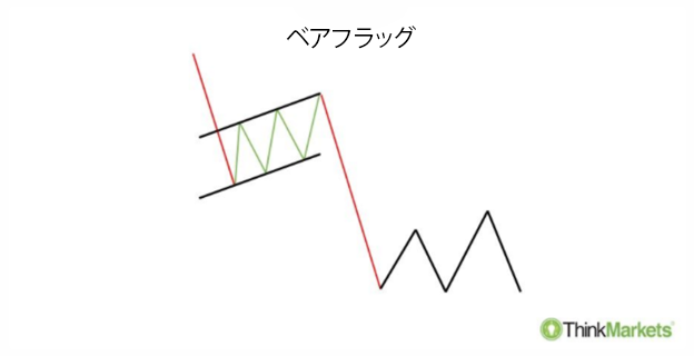 Bear-Flag-Pattern-1-JP.png