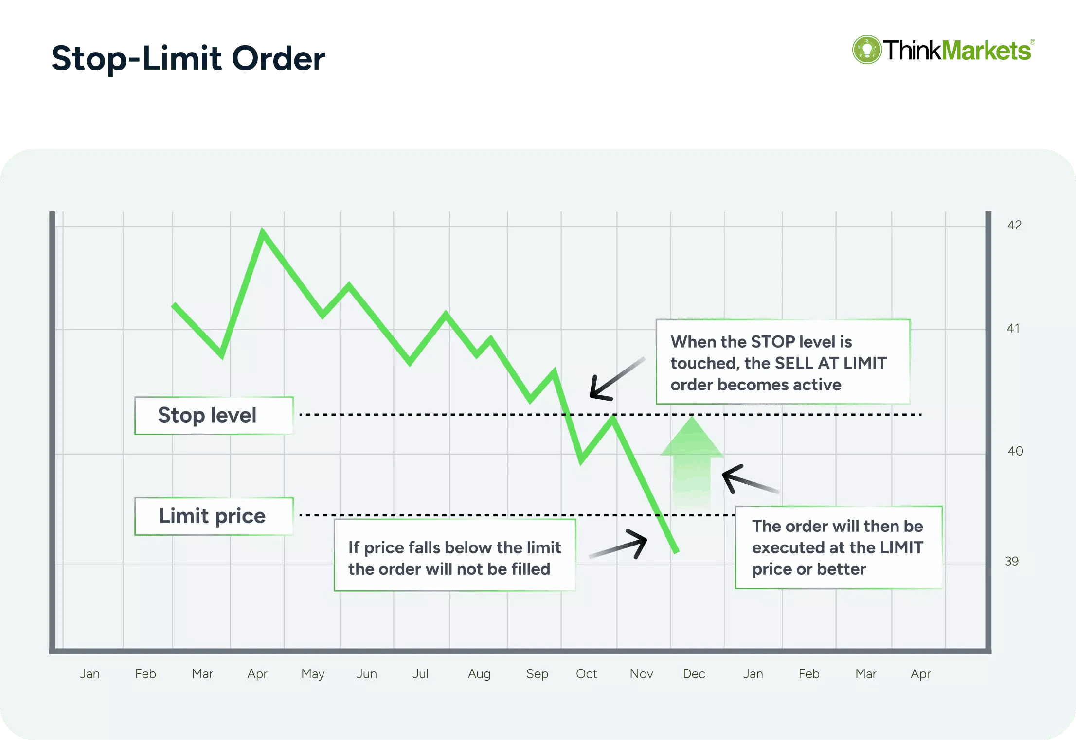 Order types explained: How they work & when to use them