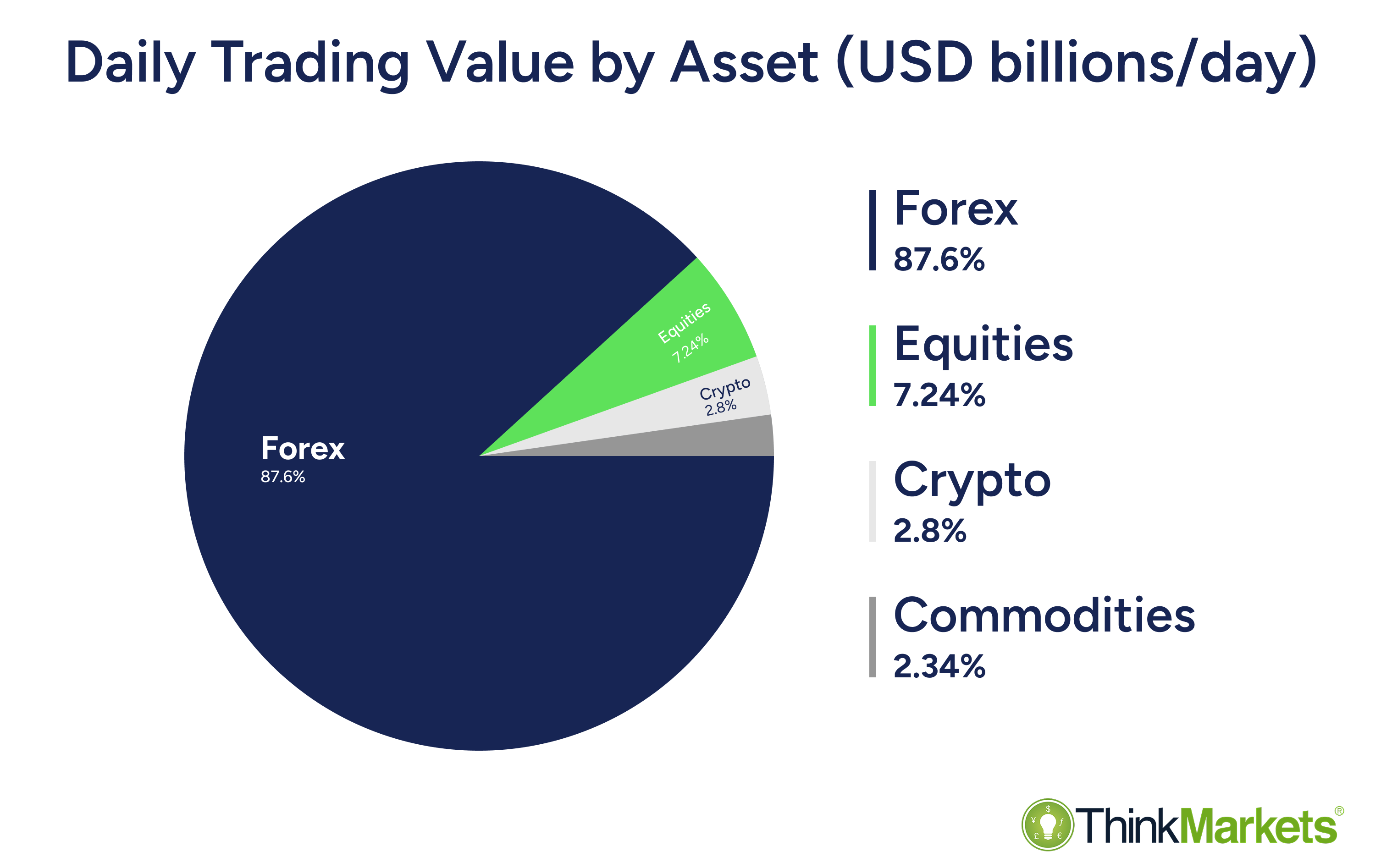 Liquidity in trading: Definition, impact & how to spot it