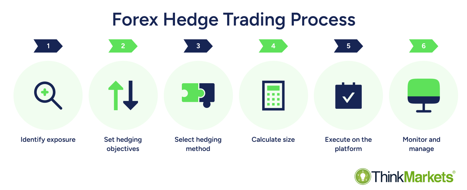 Forex hedging: Definition, risk strategies & FX examples