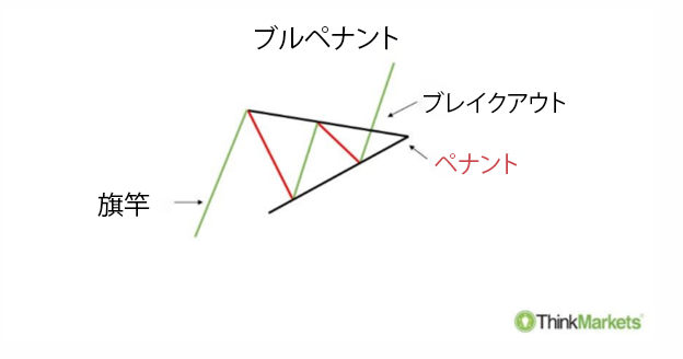 Continuation-Patterns-5-JP-(1).png